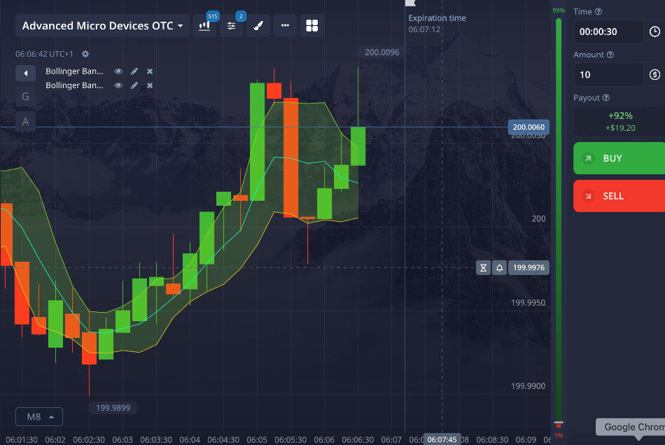 Bollinger Bands technical indicator applied to a chart in the Pocket Option platform