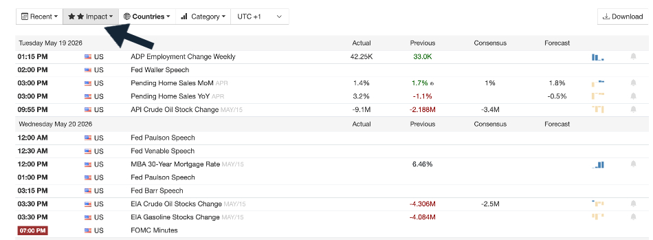 Trading Economics calendar filtered to US and high impact events