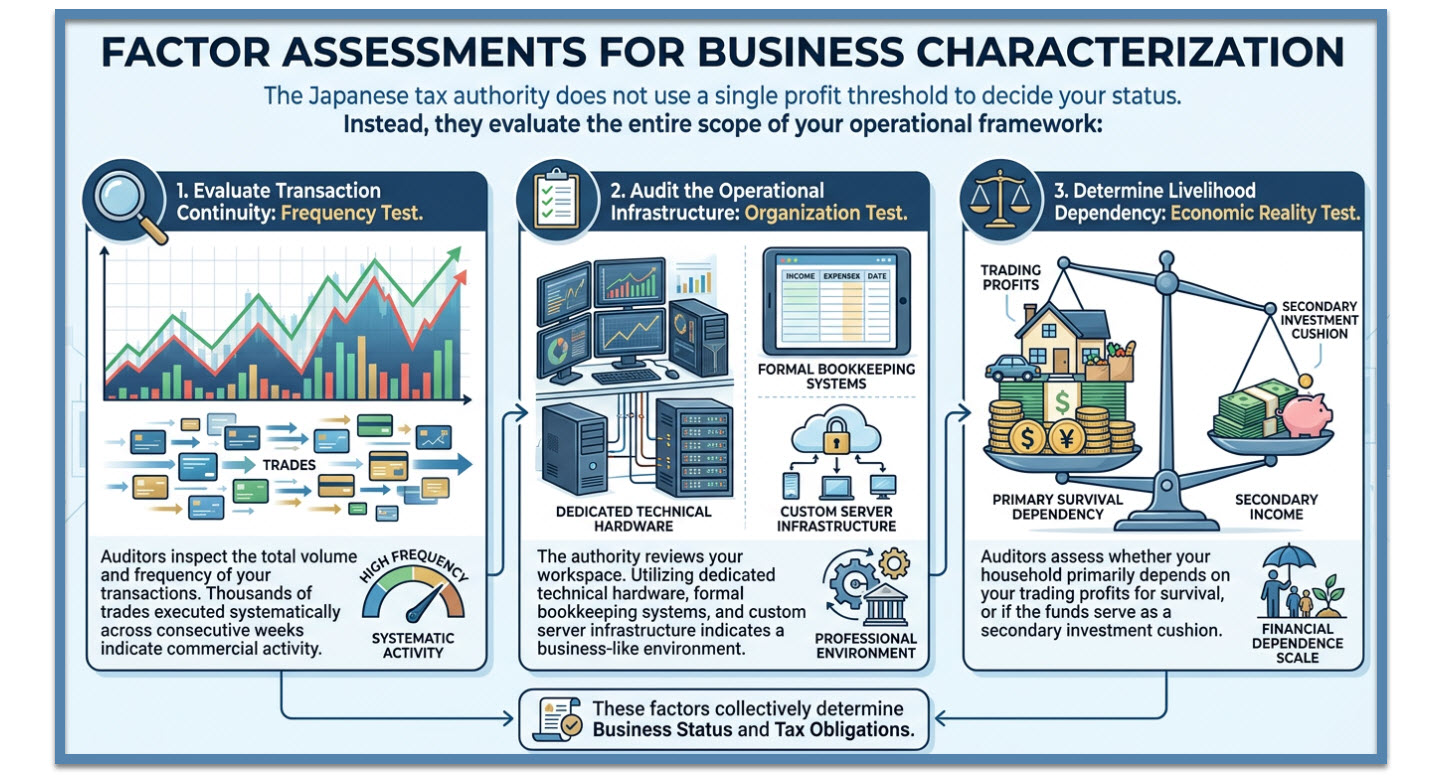 Japan tax assessment binary options