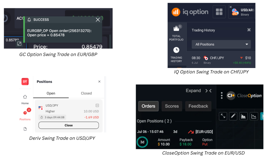 Trade confirmations of swing trade setups in brokers' trading platforms