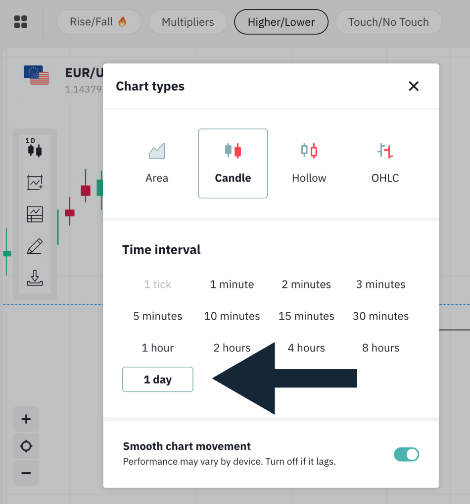 Changing chart timeframe in the Deriv platform to daily