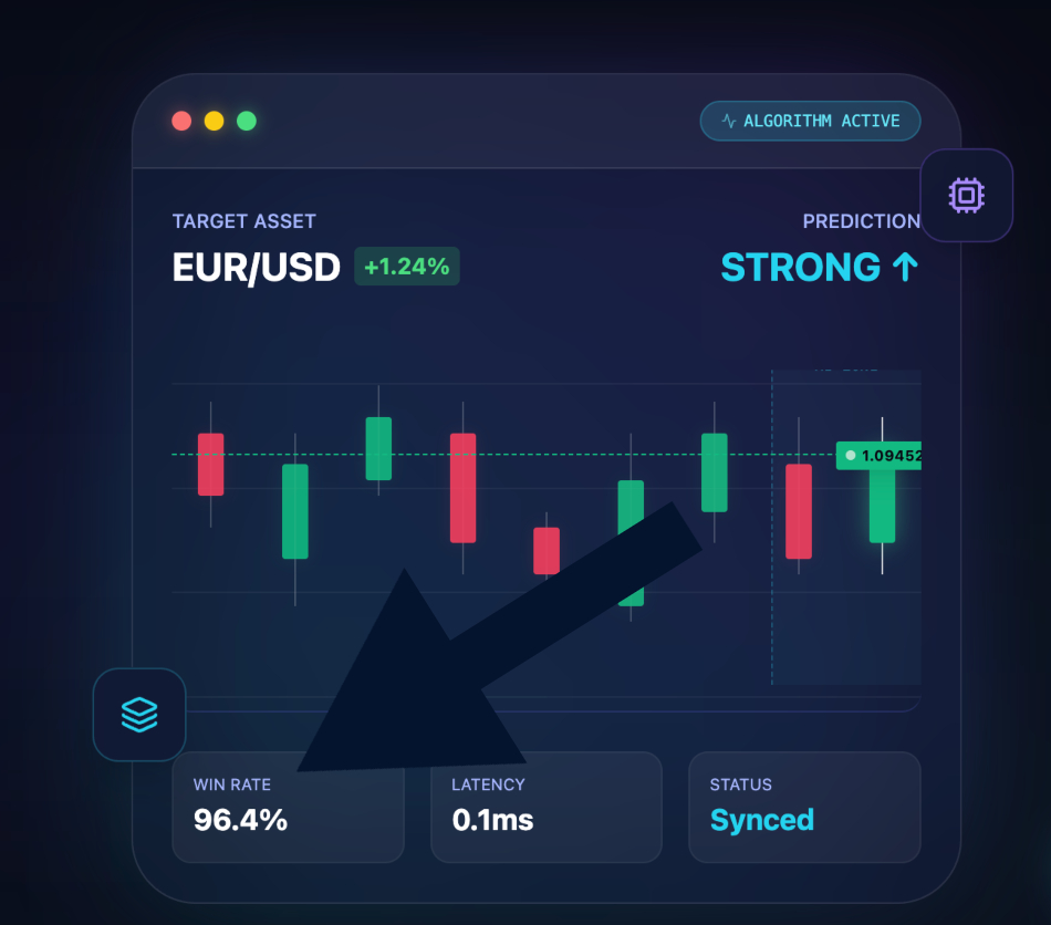 Sweetex AI win rate claim